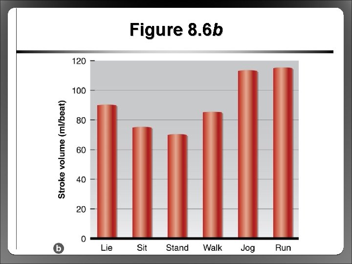 Figure 8. 6 b 