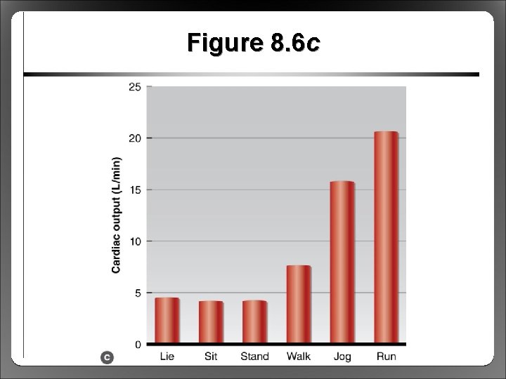Figure 8. 6 c 