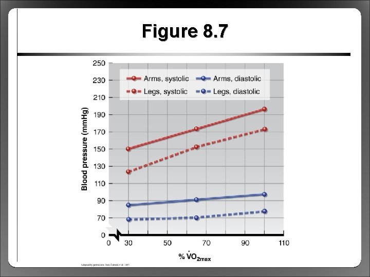Figure 8. 7 