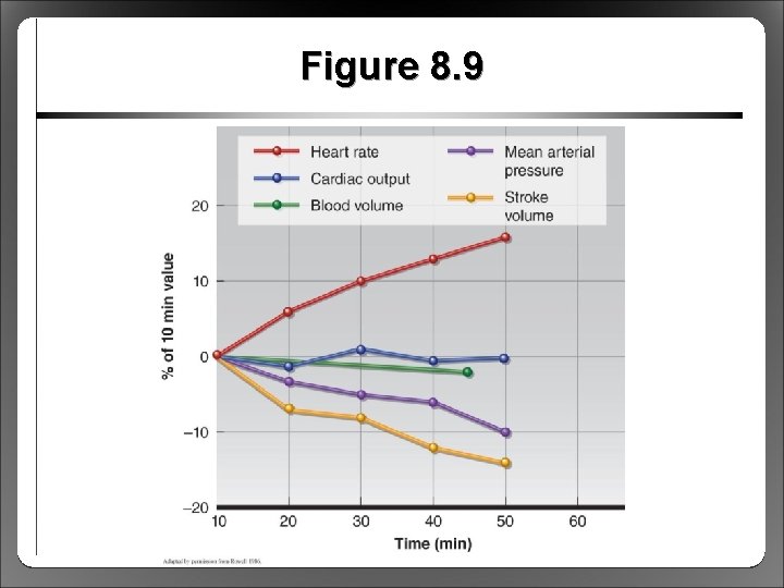 Figure 8. 9 