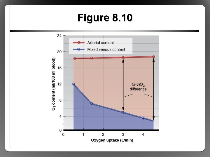 Figure 8. 10 