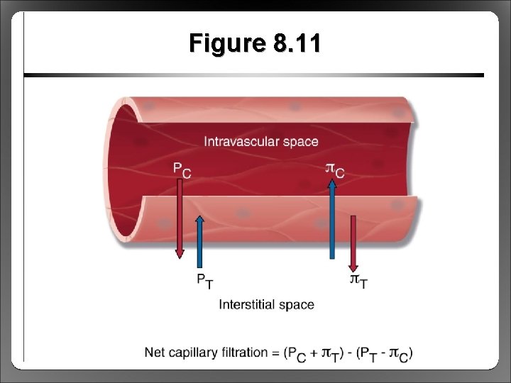 Figure 8. 11 