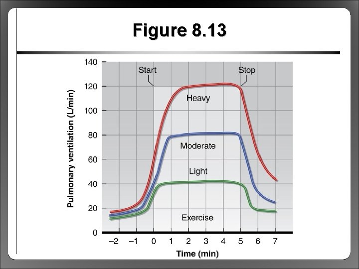 Figure 8. 13 
