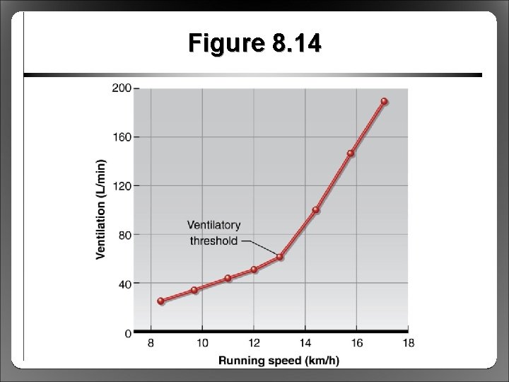 Figure 8. 14 