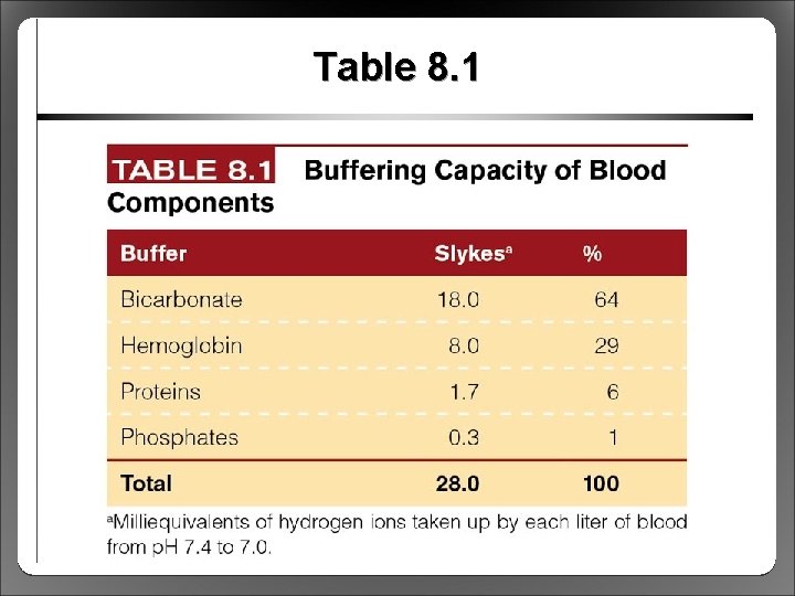 Table 8. 1 