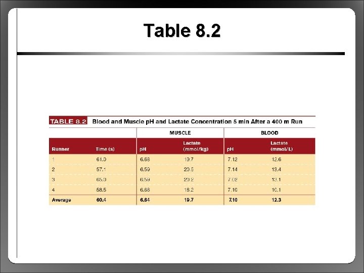 Table 8. 2 
