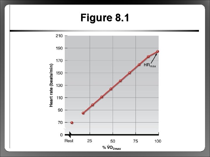 Figure 8. 1 