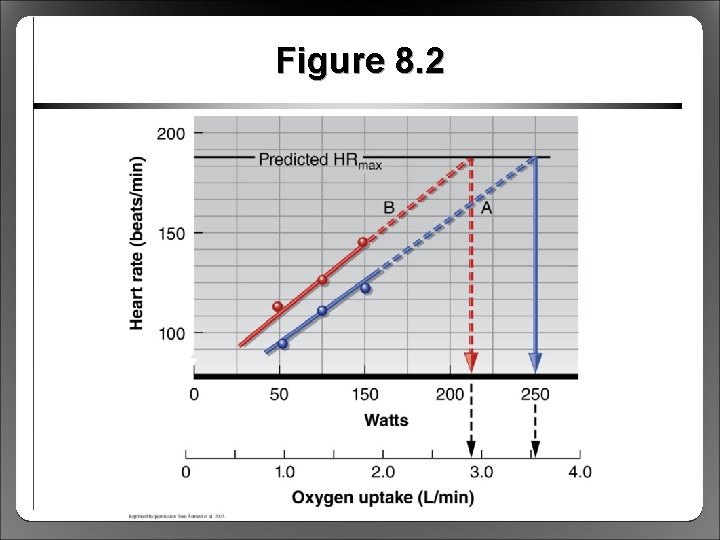 Figure 8. 2 