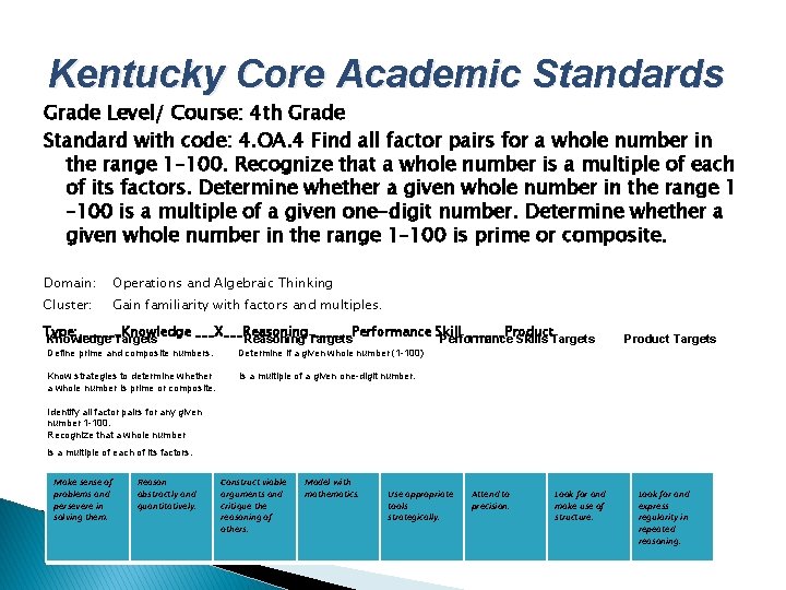 Kentucky Core Academic Standards Grade Level/ Course: 4 th Grade Standard with code: 4.