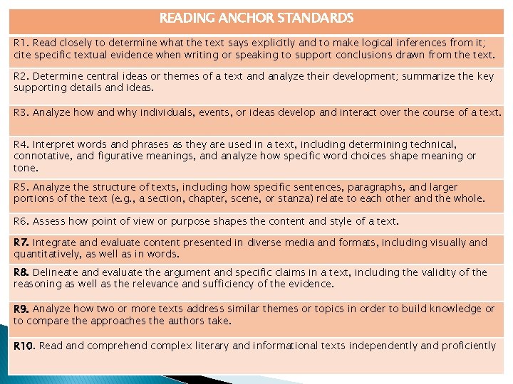 READING ANCHOR STANDARDS R 1. Read closely to determine what the text says explicitly