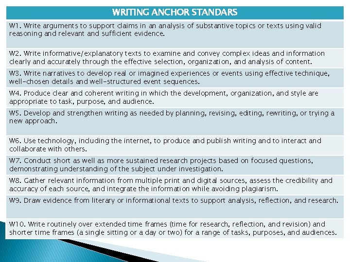 WRITING ANCHOR STANDARS W 1. Write arguments to support claims in an analysis of