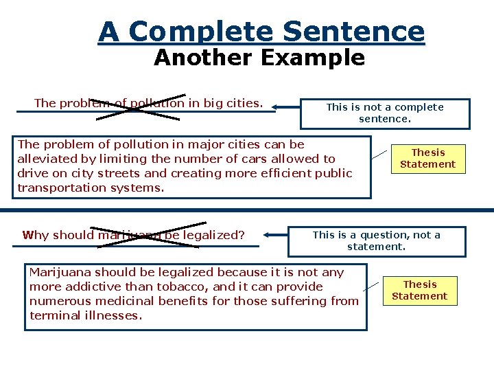 A Complete Sentence Another Example The problem of pollution in big cities. This is