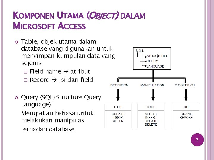 KOMPONEN UTAMA (OBJECT) DALAM MICROSOFT ACCESS Table, objek utama dalam database yang digunakan untuk