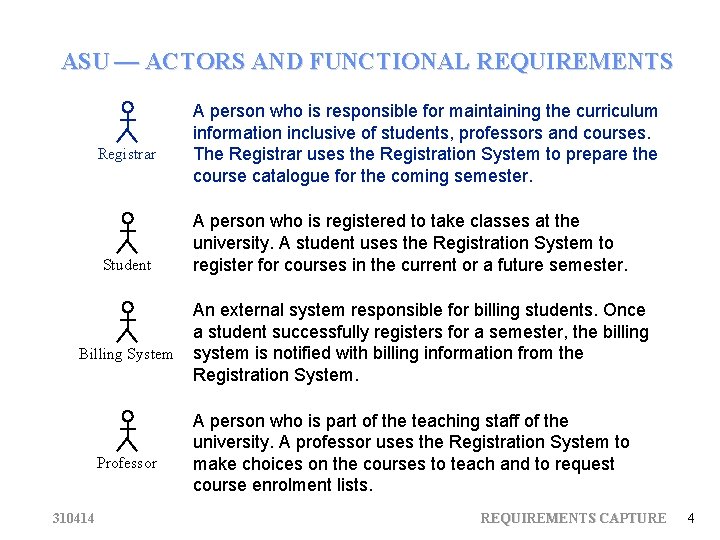 ASU — ACTORS AND FUNCTIONAL REQUIREMENTS Registrar Student Billing System Professor 310414 A person