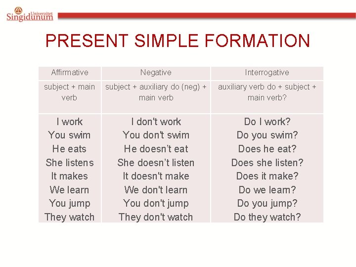 PRESENT SIMPLE FORMATION Affirmative Negative Interrogative subject + main verb subject + auxiliary do