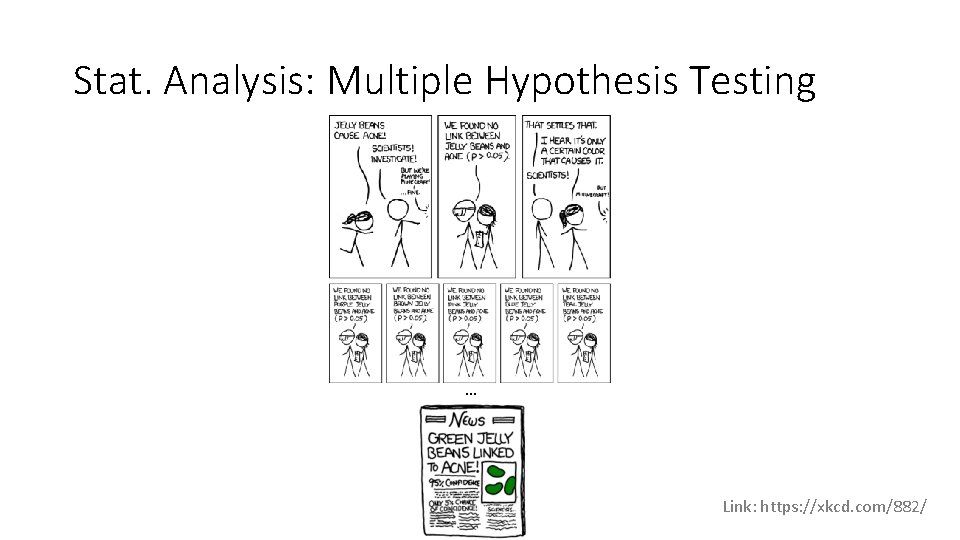 Multiple Testing Problem Xkcd Evaluating Interpretability CS 282 BR Topics in Machine