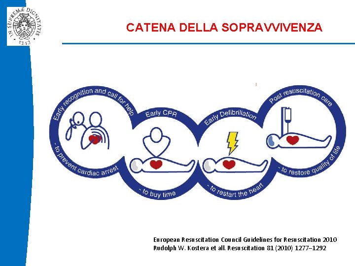 CATENA DELLA SOPRAVVIVENZA European Resuscitation Council Guidelines for Resuscitation 2010 Rudolph W. Kostera et