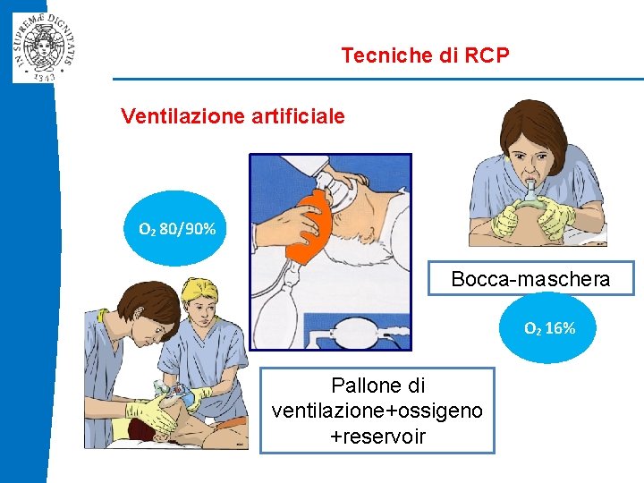 Tecniche di RCP Ventilazione artificiale O 2 80/90% Bocca-maschera O 2 16% Pallone di