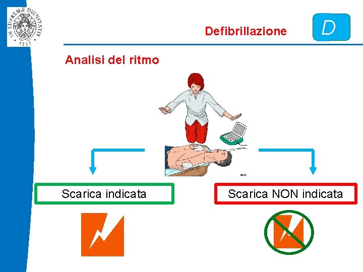 Defibrillazione D Analisi del ritmo Scarica indicata Scarica NON indicata 