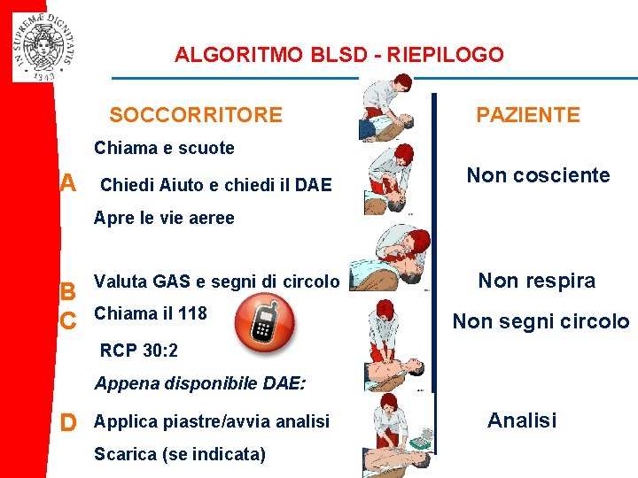 ALGORITMO BLSD - RIEPILOGO SOCCORRITORE PAZIENTE Chiama e scuote A Chiedi Aiuto e chiedi