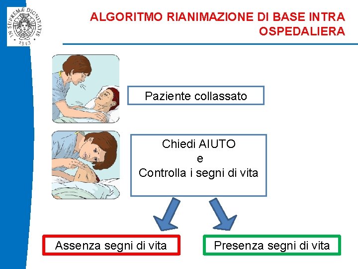 ALGORITMO RIANIMAZIONE DI BASE INTRA OSPEDALIERA Paziente collassato Chiedi AIUTO e Controlla i segni