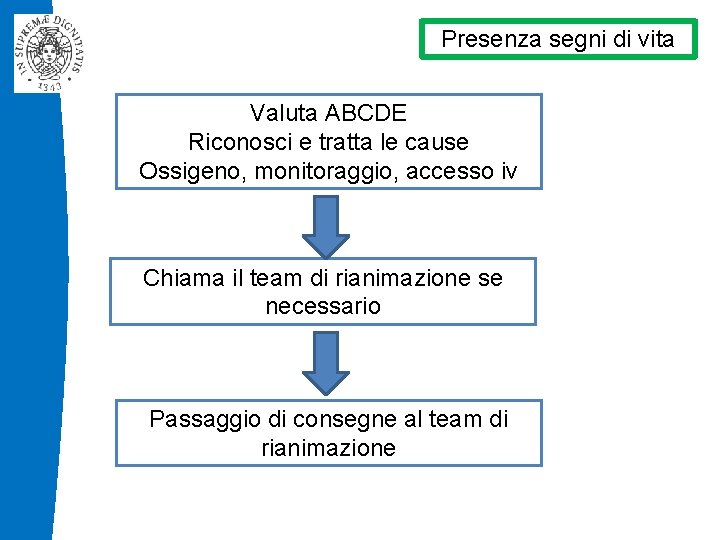 Presenza segni di vita Valuta ABCDE Riconosci e tratta le cause Ossigeno, monitoraggio, accesso