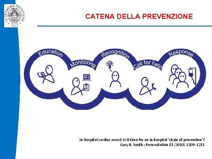 CATENA DELLA PREVENZIONE In-hospital cardiac arrest: Is it time for an in-hospital ‘chain of