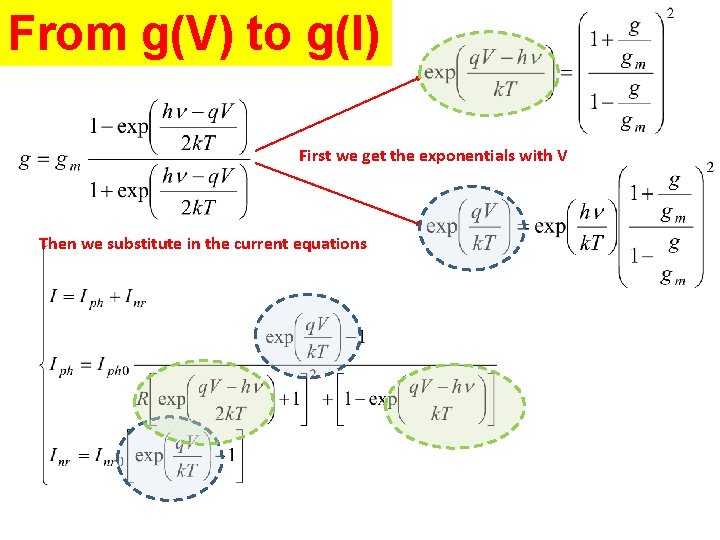 From g(V) to g(I) First we get the exponentials with V Then we substitute