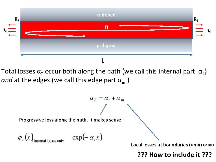 R 2 n-doped n n 0 R 1 n 0 p-doped L Total losses