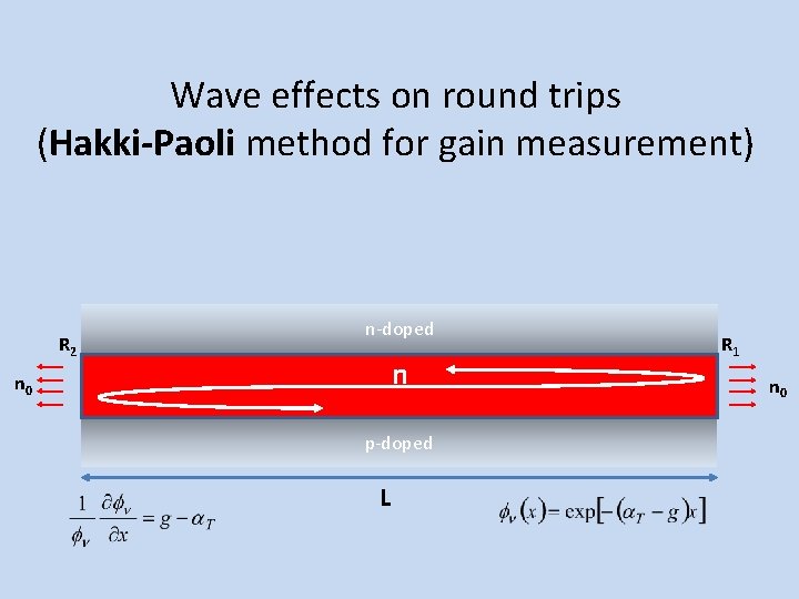 Wave effects on round trips (Hakki-Paoli method for gain measurement) R 2 n-doped n