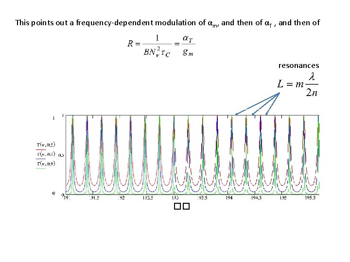 This points out a frequency-dependent modulation of αm, and then of αT , and