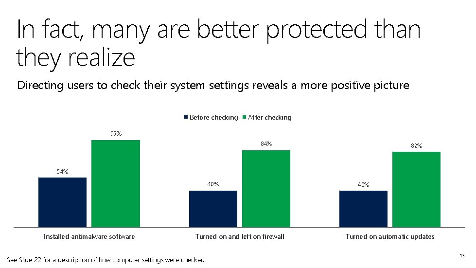 In fact, many are better protected than they realize Directing users to check their