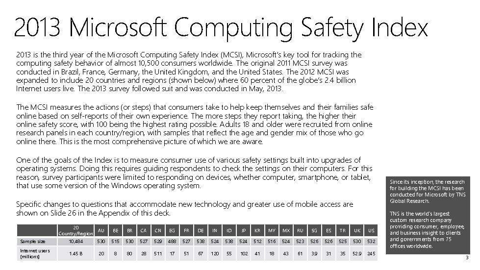 2013 Microsoft Computing Safety Index 2013 is the third year of the Microsoft Computing