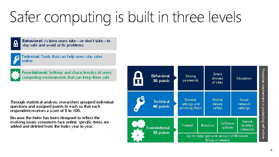 Safer computing is built in three levels Behavioral: Actions users take—or don’t take—to stay