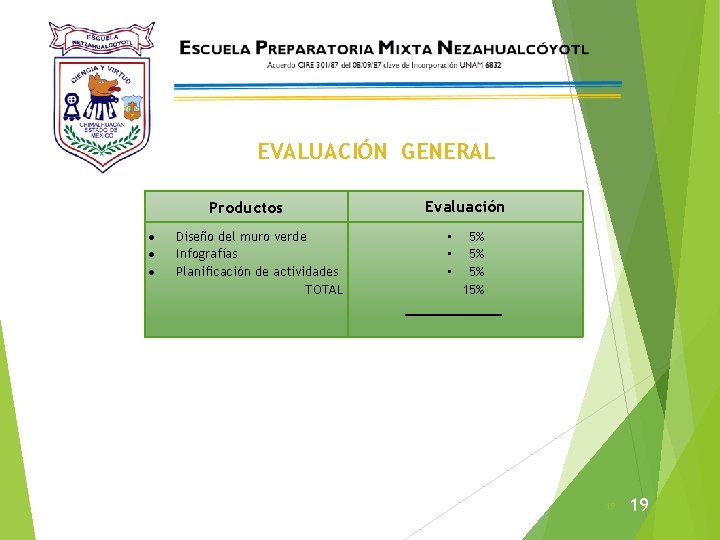 EVALUACIÓN GENERAL Productos Diseño del muro verde Infografías Planificación de actividades TOTAL Evaluación •