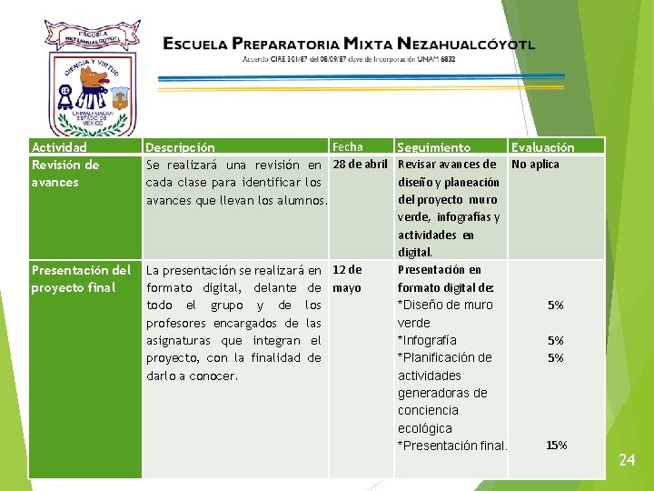 Actividad Revisión de avances Fecha Descripción Se realizará una revisión en 28 de abril