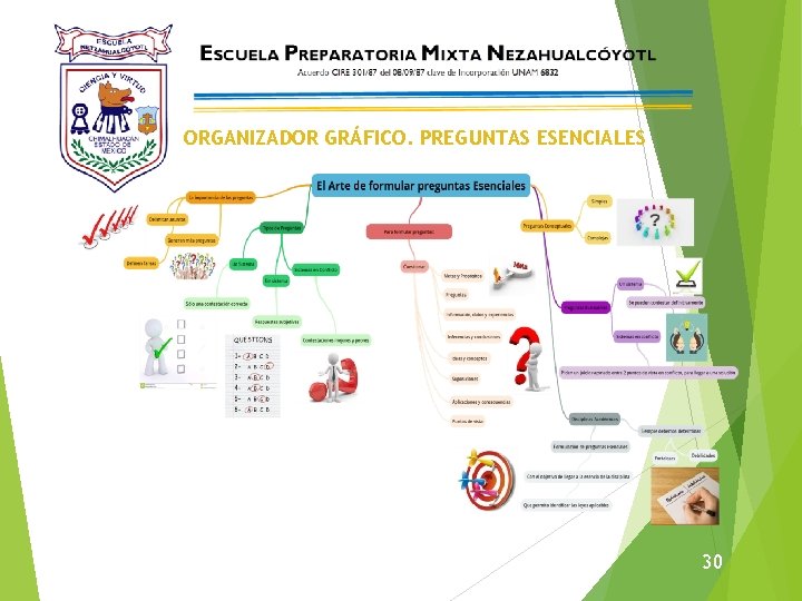 ORGANIZADOR GRÁFICO. PREGUNTAS ESENCIALES 30 