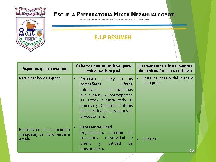 E. I. P RESUMEN Criterios que se utilizan, para evaluar cada aspecto Aspectos que