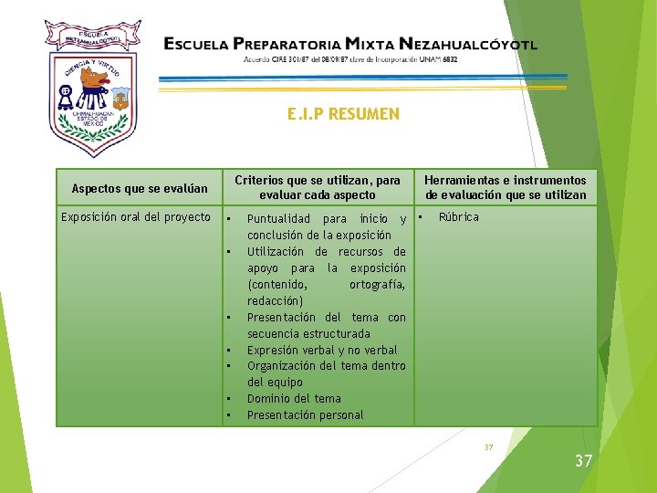 E. I. P RESUMEN Criterios que se utilizan, para evaluar cada aspecto Aspectos que