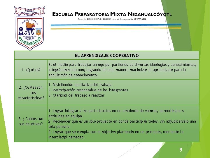 EL APRENDIZAJE COOPERATIVO 1. ¿Qué es? 2. ¿Cuáles son sus características? 3. ¿ Cuáles