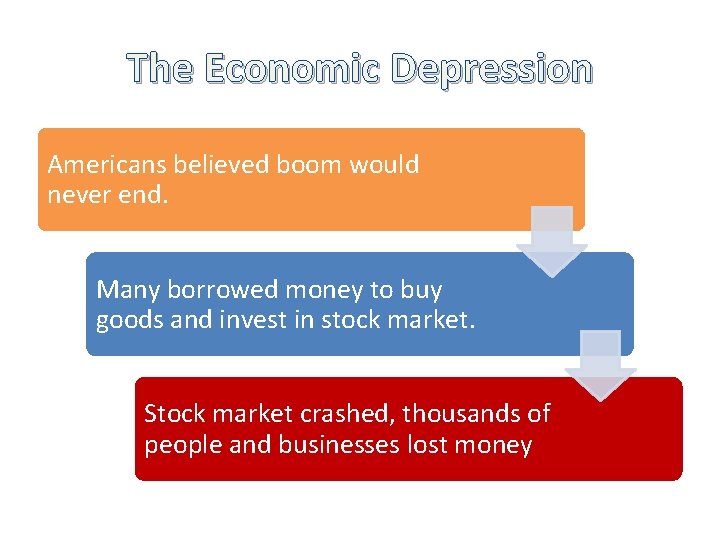 The Economic Depression Americans believed boom would never end. Many borrowed money to buy