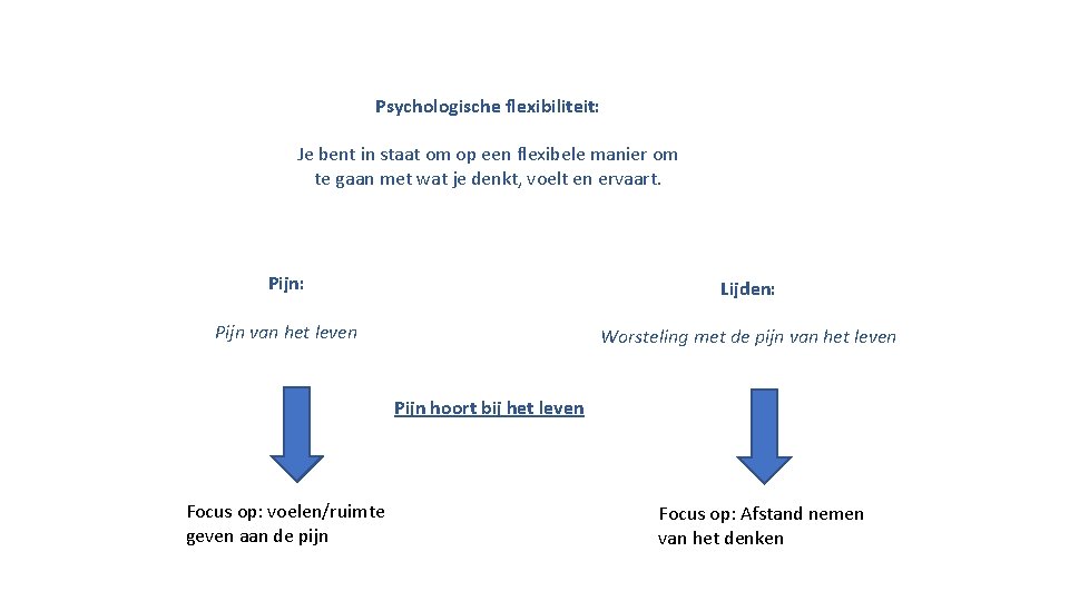 Psychologische flexibiliteit: Je bent in staat om op een flexibele manier om te gaan