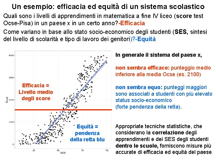 Un esempio: efficacia ed equità di un sistema scolastico Quali sono i livelli di Un esempio: efficacia ed equità di un sistema scolastico Quali sono i livelli di