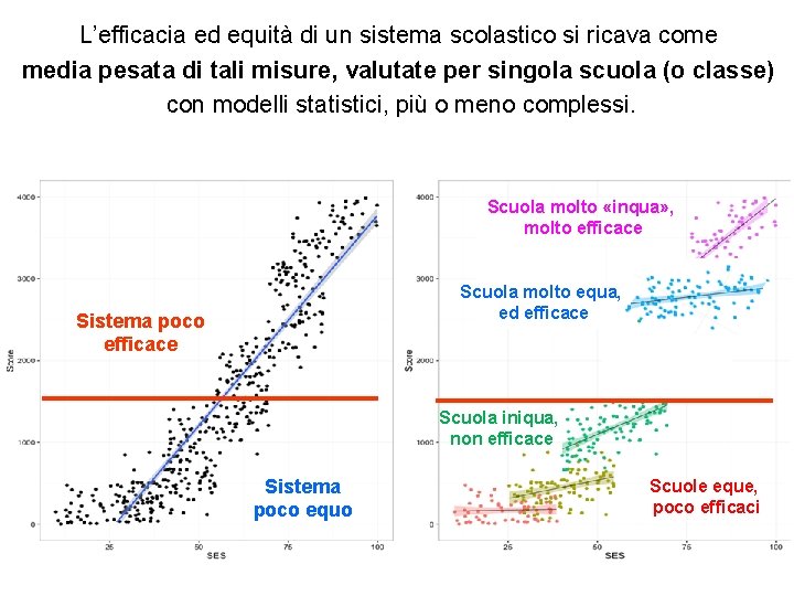L’efficacia ed equità di un sistema scolastico si ricava come media pesata di tali L’efficacia ed equità di un sistema scolastico si ricava come media pesata di tali