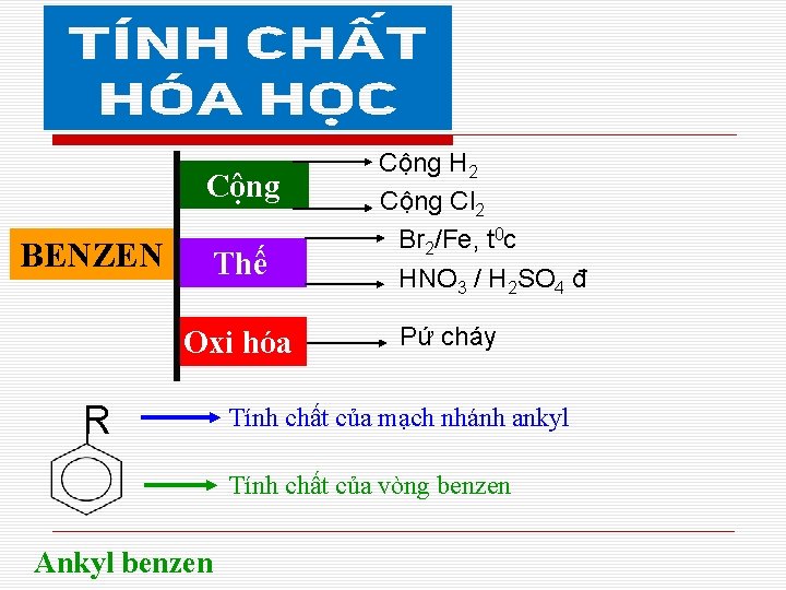 Cộng BENZEN Thế Oxi hóa R Cộng H 2 Cộng Cl 2 Br 2/Fe,