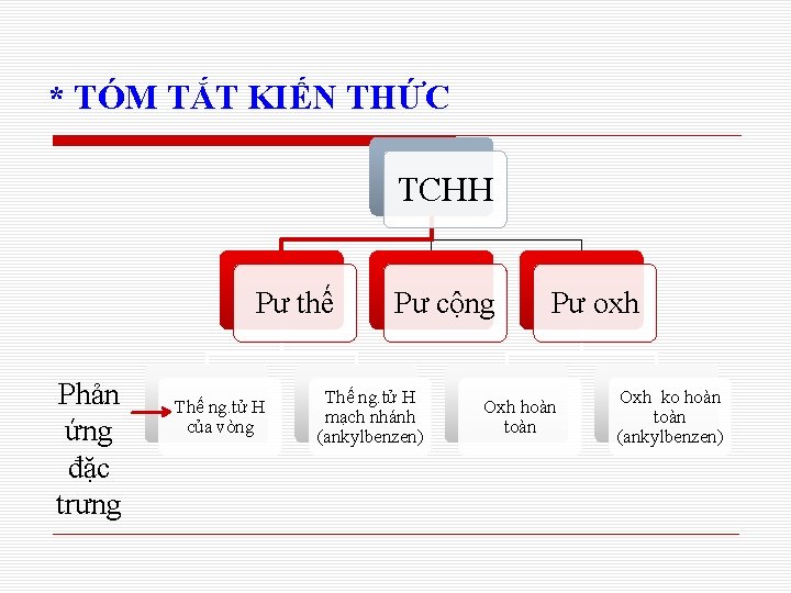 * TÓM TẮT KIẾN THỨC TCHH Pư thế Phản ứng đặc trưng Thế ng. * TÓM TẮT KIẾN THỨC TCHH Pư thế Phản ứng đặc trưng Thế ng.