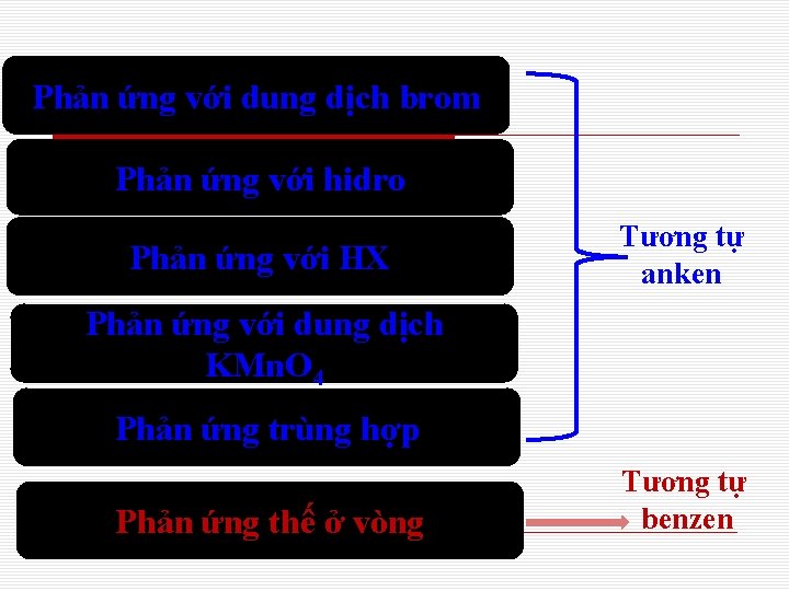 Phản ứng với dung dịch brom Phản ứng với hidro Phản ứng với HX