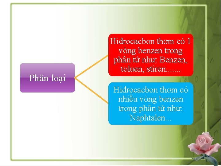 Phân loại Hiđrocacbon thơm có 1 vòng benzen trong phân tử như: Benzen, toluen,