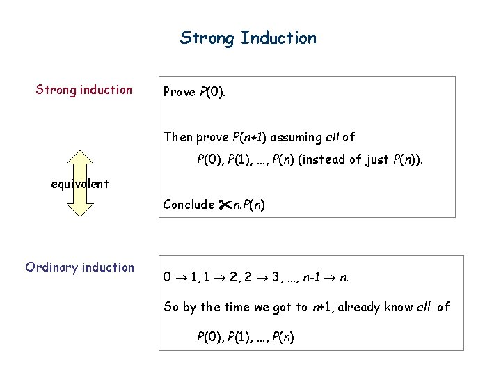 Strong Induction Strong induction Prove P(0). Then prove P(n+1) assuming all of P(0), P(1),