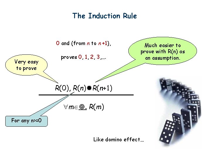 The Induction Rule 0 and (from n to n +1), Very easy to proves